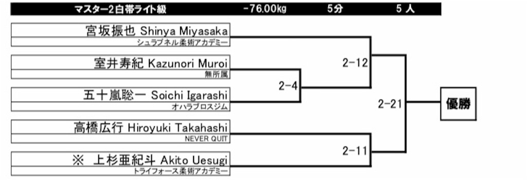 f:id:triforceyokohama:20181214120408j:image f:id:triforceyokohama:20181214120408j:image