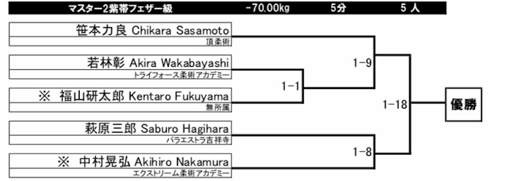 f:id:triforceyokohama:20181214120452j:image f:id:triforceyokohama:20181214120452j:image