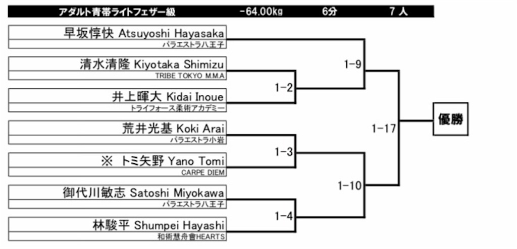 f:id:triforceyokohama:20190705105701j:image f:id:triforceyokohama:20190705105701j:image