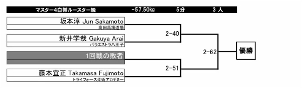 f:id:triforceyokohama:20190705110134j:image f:id:triforceyokohama:20190705110134j:image