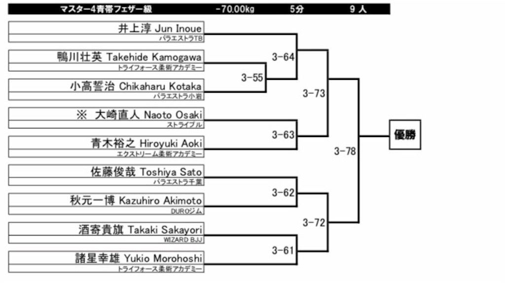 f:id:triforceyokohama:20190705110156j:image f:id:triforceyokohama:20190705110156j:image