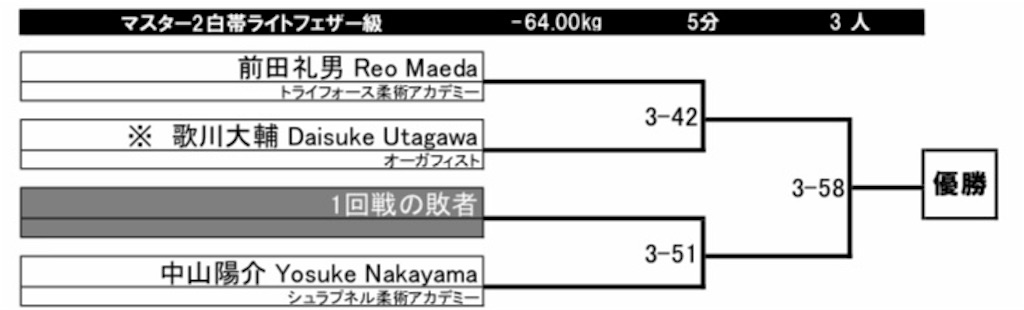 f:id:triforceyokohama:20190705110355j:image f:id:triforceyokohama:20190705110355j:image