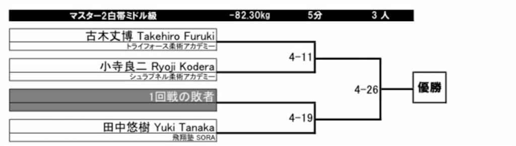 f:id:triforceyokohama:20191207163754j:image f:id:triforceyokohama:20191207163754j:image