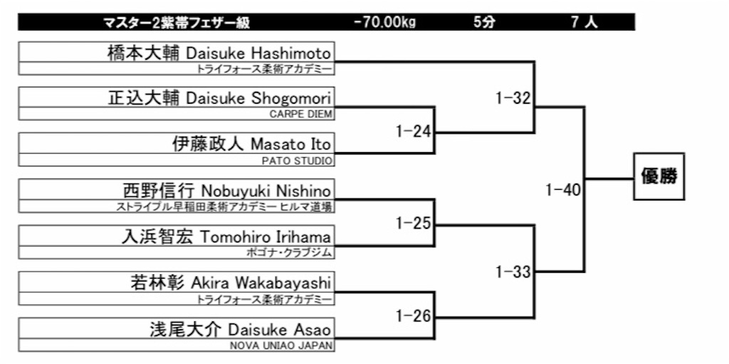 f:id:triforceyokohama:20191207163810j:image f:id:triforceyokohama:20191207163810j:image