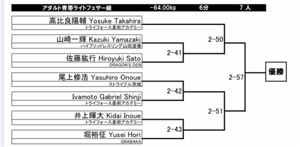 f:id:triforceyokohama:20191207163851j:image f:id:triforceyokohama:20191207163851j:image
