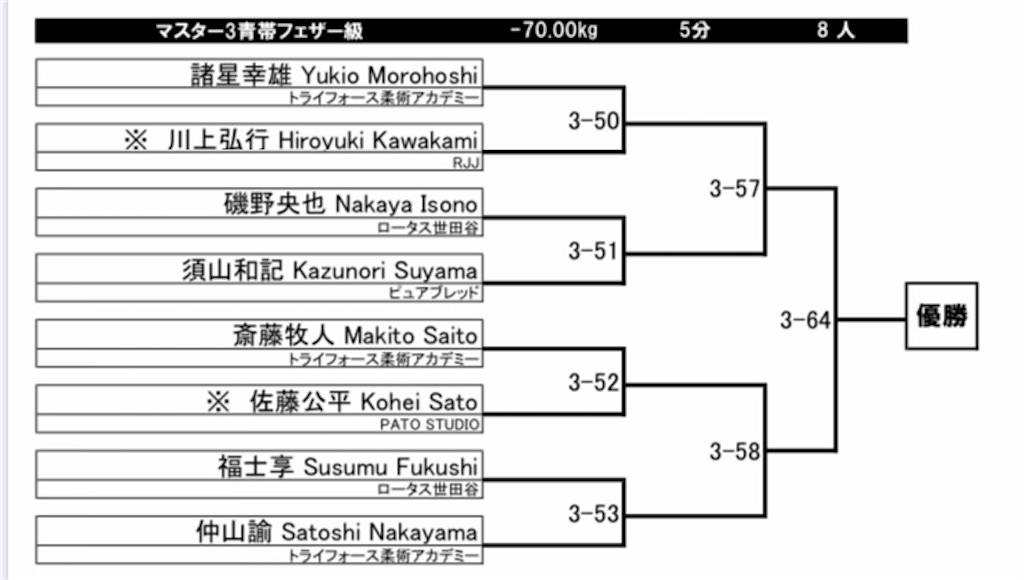 f:id:triforceyokohama:20191207163908j:image f:id:triforceyokohama:20191207163908j:image