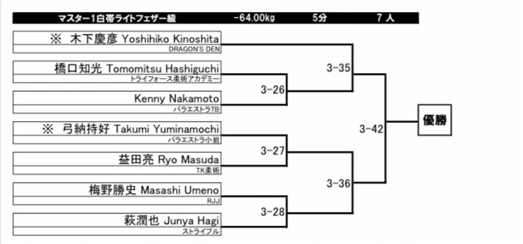 f:id:triforceyokohama:20191207164017j:image f:id:triforceyokohama:20191207164017j:image