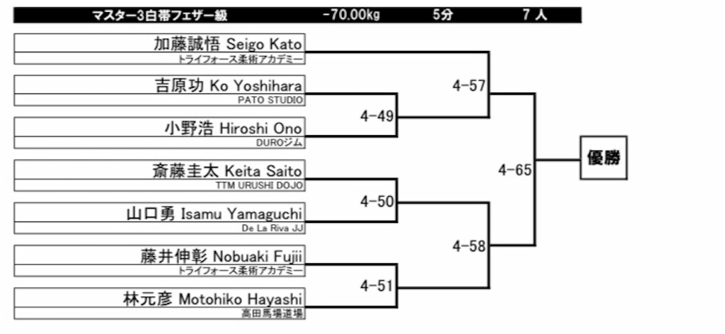 f:id:triforceyokohama:20191207164039j:image f:id:triforceyokohama:20191207164039j:image