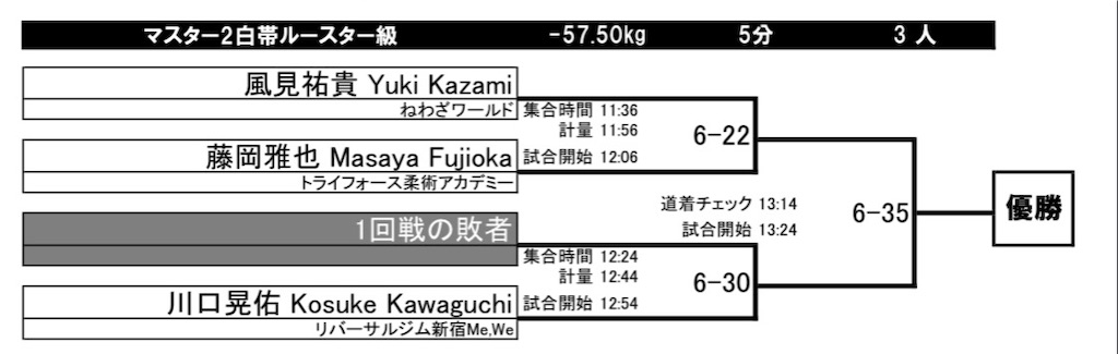 f:id:triforceyokohama:20220226111313j:image