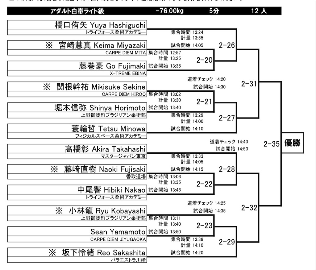 f:id:triforceyokohama:20231027174502j:image