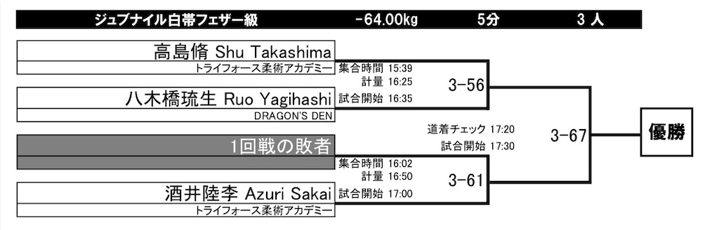 f:id:triforceyokohama:20231027174505j:image