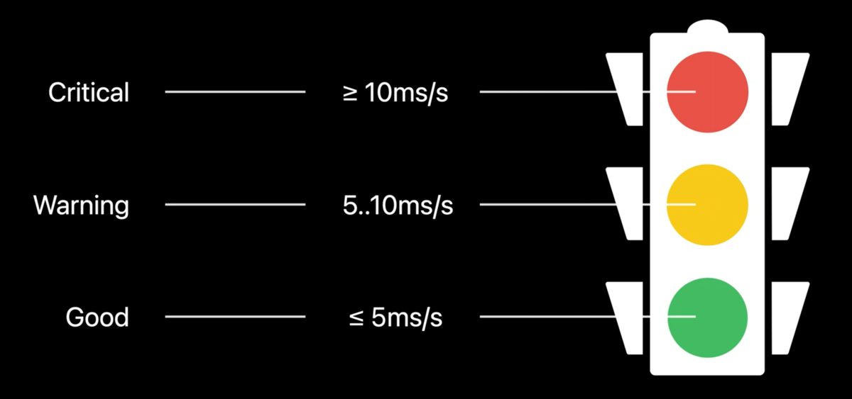 f:id:trill_tech:20201208130117p:plain