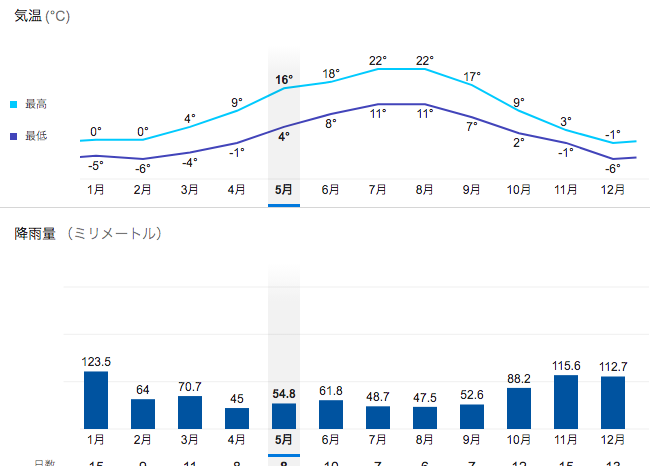 f:id:tripadviser:20200518161212p:plain