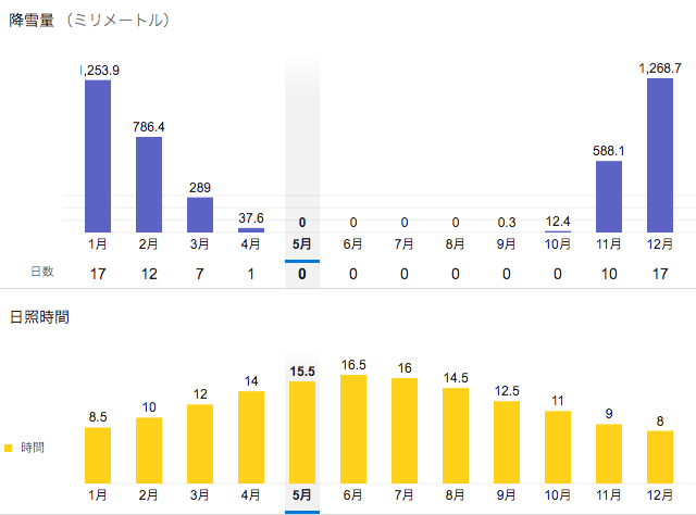 f:id:tripadviser:20200518161219p:plain