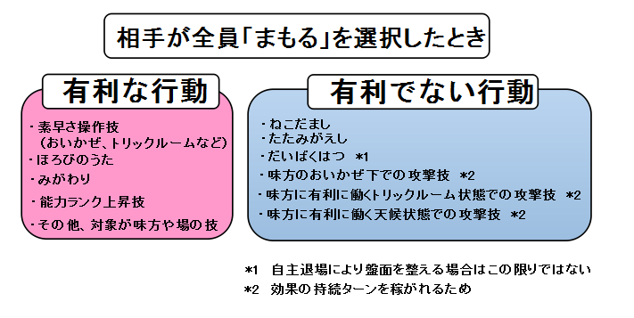 f:id:triplepuzzle:20161219232042p:plain