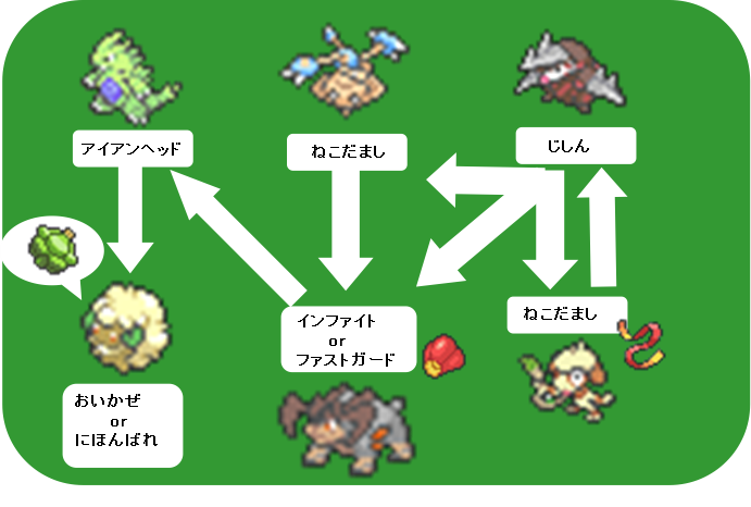 f:id:triplepuzzle:20161221204705p:plain