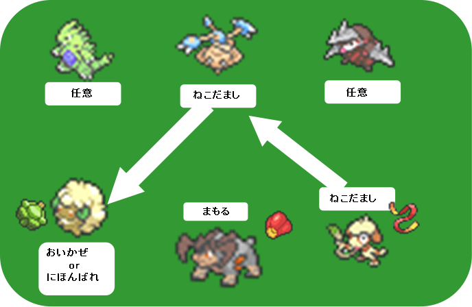 f:id:triplepuzzle:20161222135351p:plain