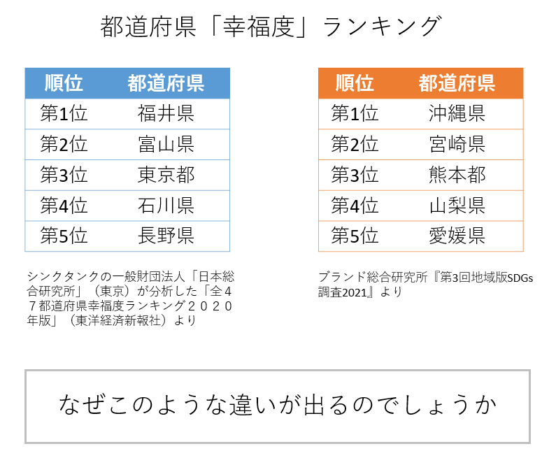 f:id:triplevalue:20210901170836p:plain