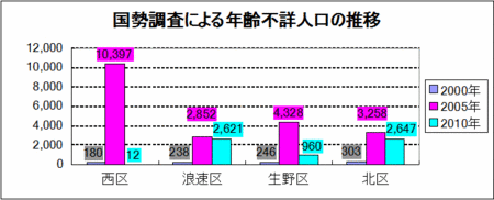f:id:trivial:20140208152235g:image