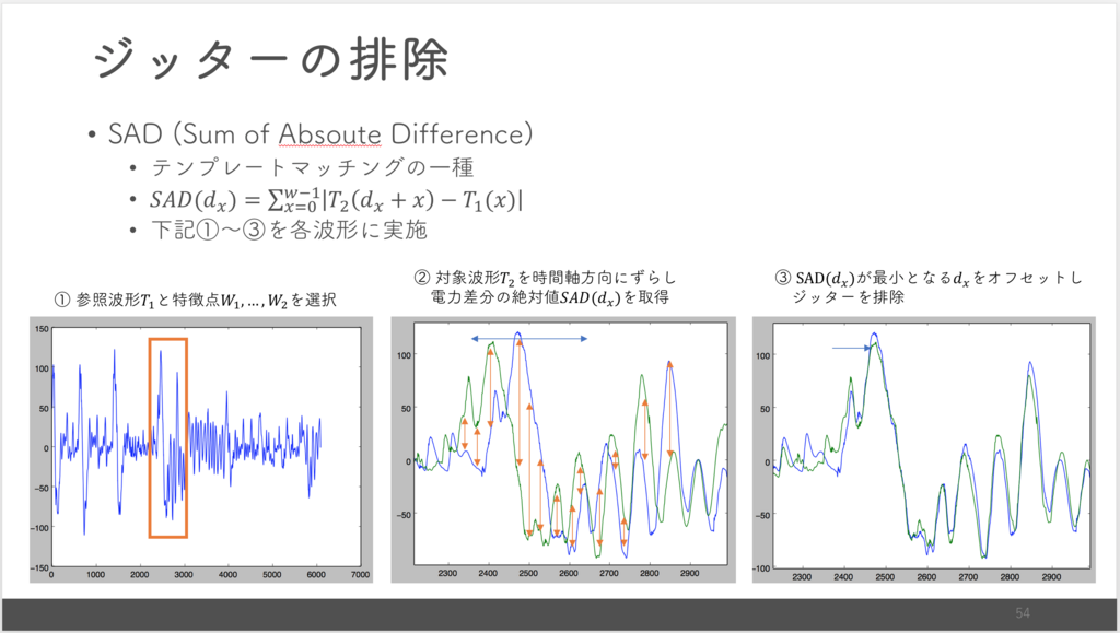 Aesに対する相関電力解析を勉強する プロサイファー猿