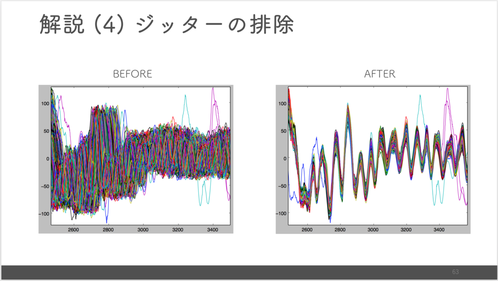 Aesに対する相関電力解析を勉強する プロサイファー猿