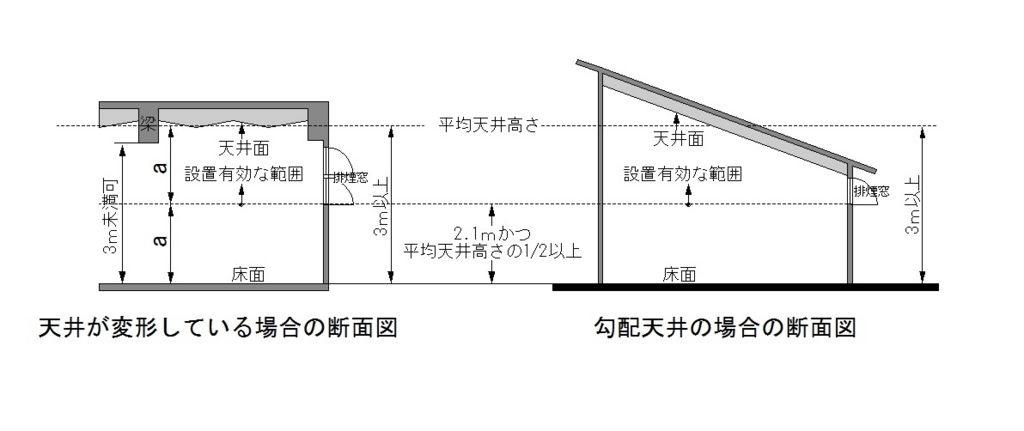 f:id:trn_t_kodaka:20171005130808j:plain f:id:trn_t_kodaka:20171005130808j:plain