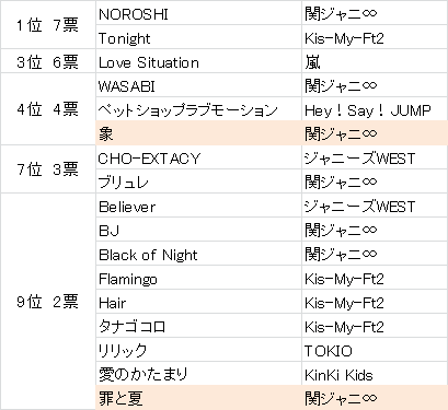 f:id:trnn31:20180322002908p:plain