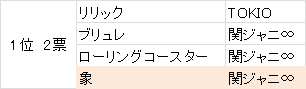 f:id:trnn31:20180322010803p:plain