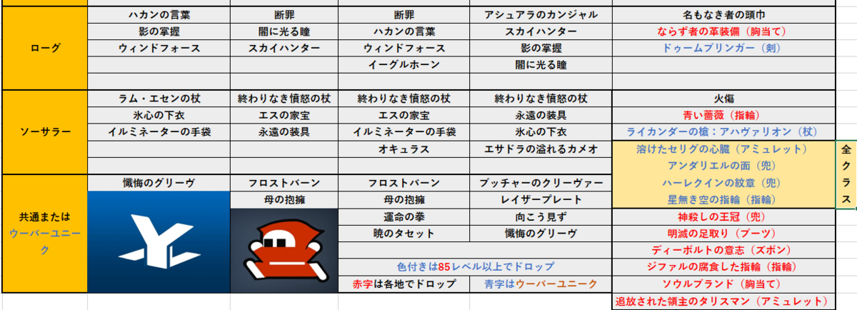 【美品】ディアブロ レジェンダリー 4枚 hq720.jpg?sqp=-