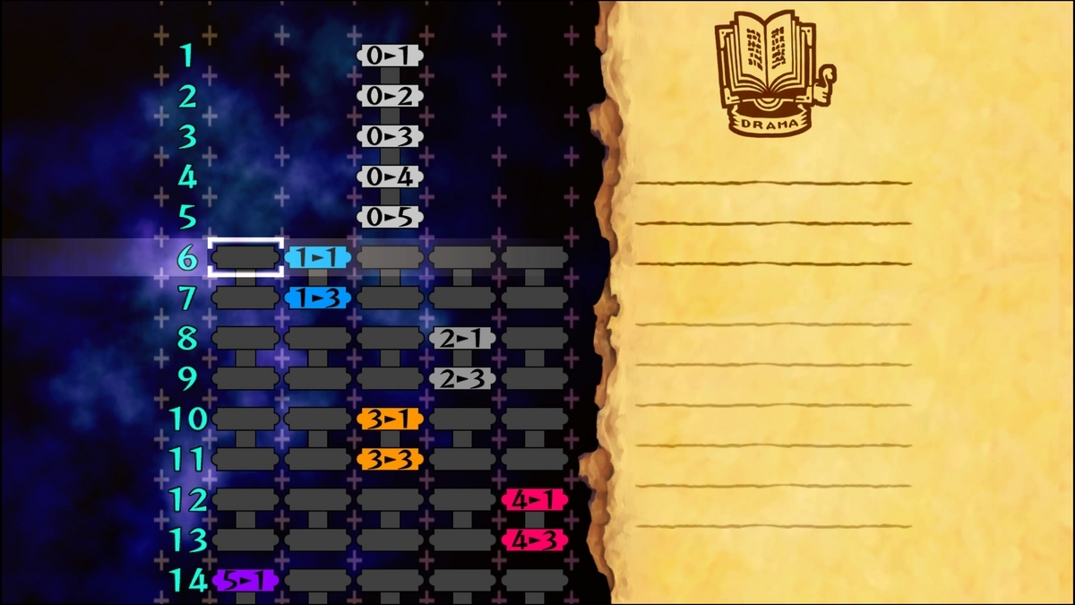 オーディンスフィア レイヴスラシル トロコン難易度 - ファミ蔵通信トロフィー部