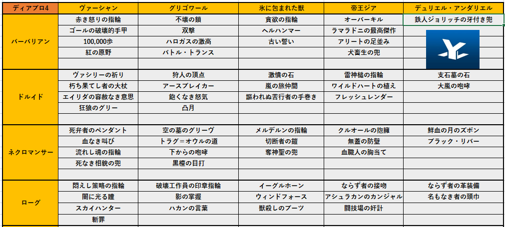 ディアブロ4 ミシック一覧 - ファミ蔵通信トロフィー部