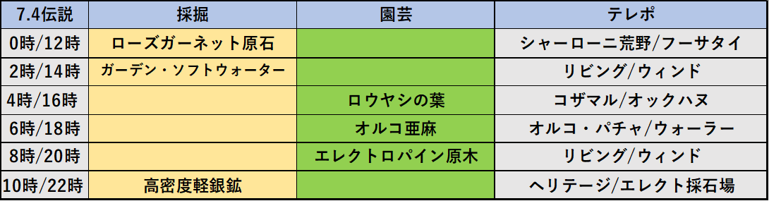 FF14【黄金】未知・伝説・刻限 - ファミ蔵通信トロフィー部