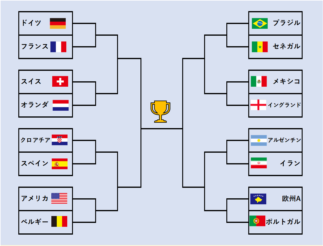 W杯2026 優勝予想のカギはGLにある - ファミ蔵通信トロフィー部
