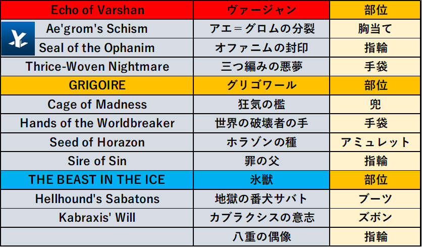 ディアブロ4 【S13】ウォーロックのねぐらボスユニークドロップ表