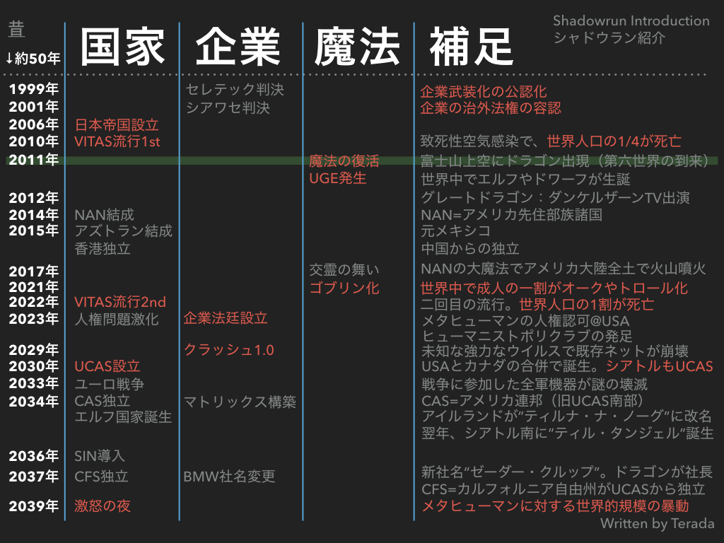 f:id:trpgbox:20190212102441p:plain f:id:trpgbox:20190212102441p:plain