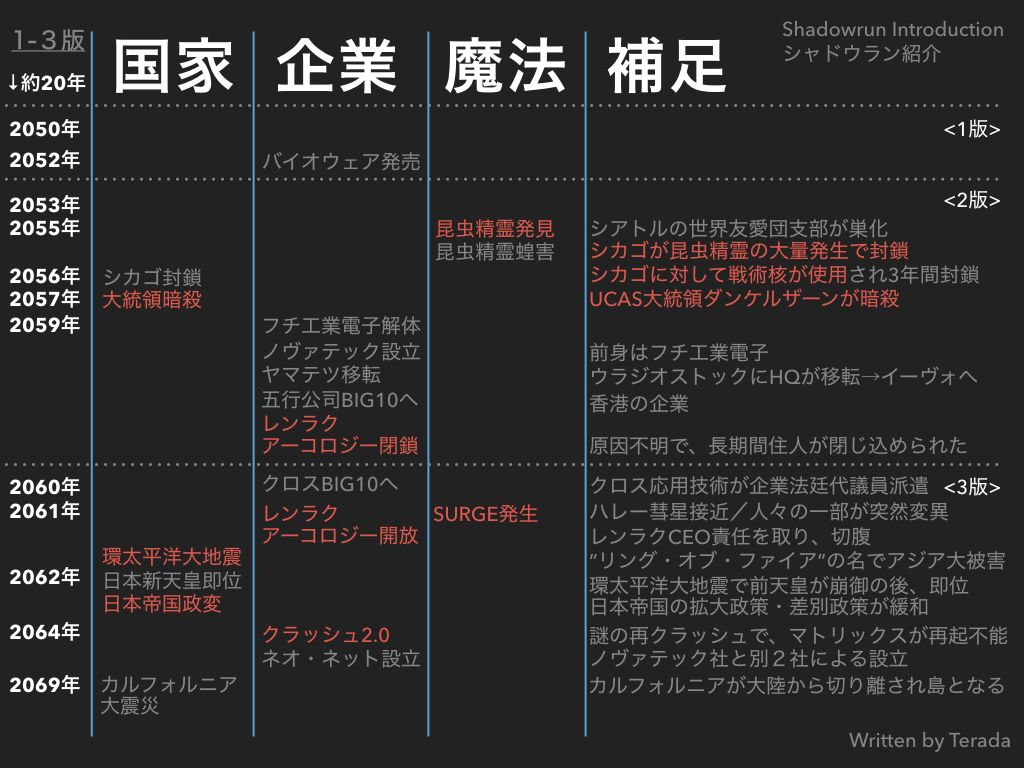 f:id:trpgbox:20190212102446p:plain f:id:trpgbox:20190212102446p:plain
