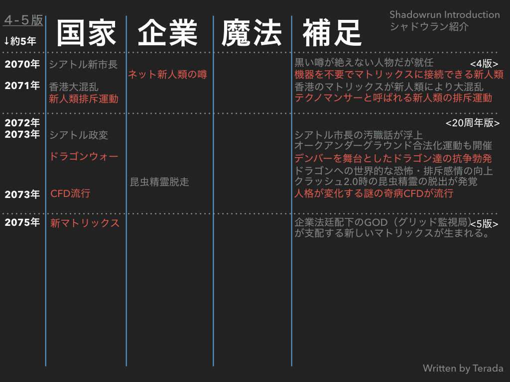 f:id:trpgbox:20190212102556p:plain f:id:trpgbox:20190212102556p:plain