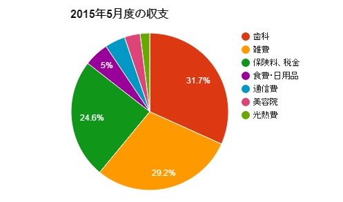 f:id:truc-des-4977:20150621171751j:plain f:id:truc-des-4977:20150621171751j:plain