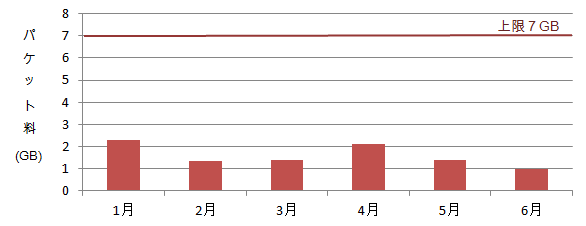 パケット比較
