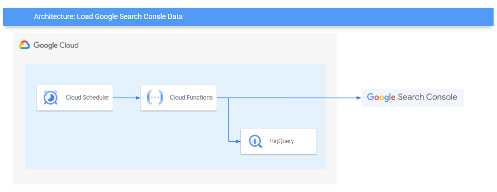 f:id:true-fly:20220412233154p:plain