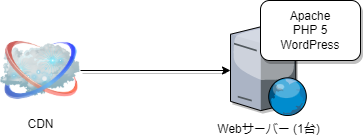 f:id:trustbank-developers:20220217235800p:plain