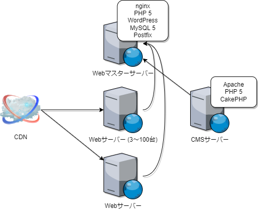 f:id:trustbank-developers:20220218003857p:plain