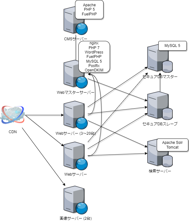 f:id:trustbank-developers:20220218022411p:plain