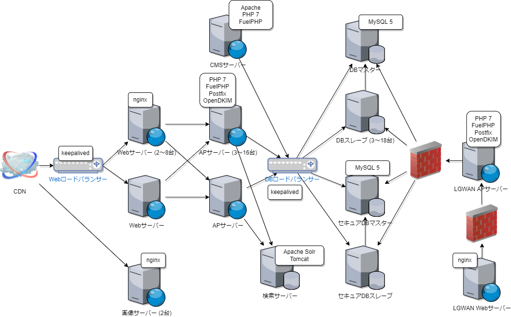 f:id:trustbank-developers:20220218032316p:plain