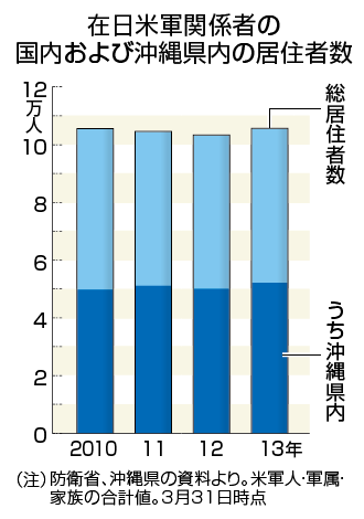 f:id:truthaboutokinawa:20171005140308g:plain