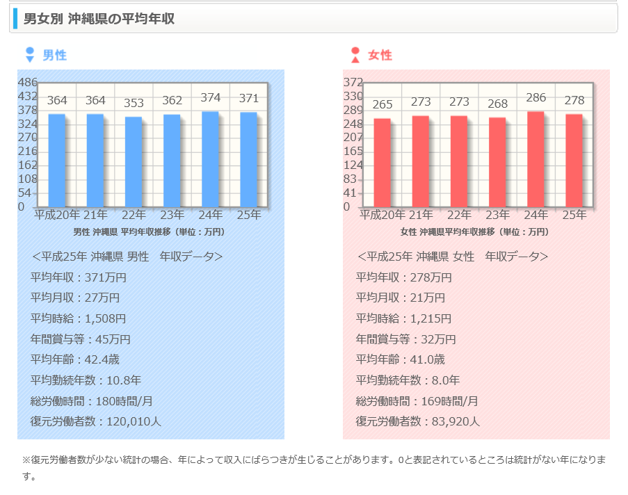 f:id:truthaboutokinawa:20180114043350p:plain