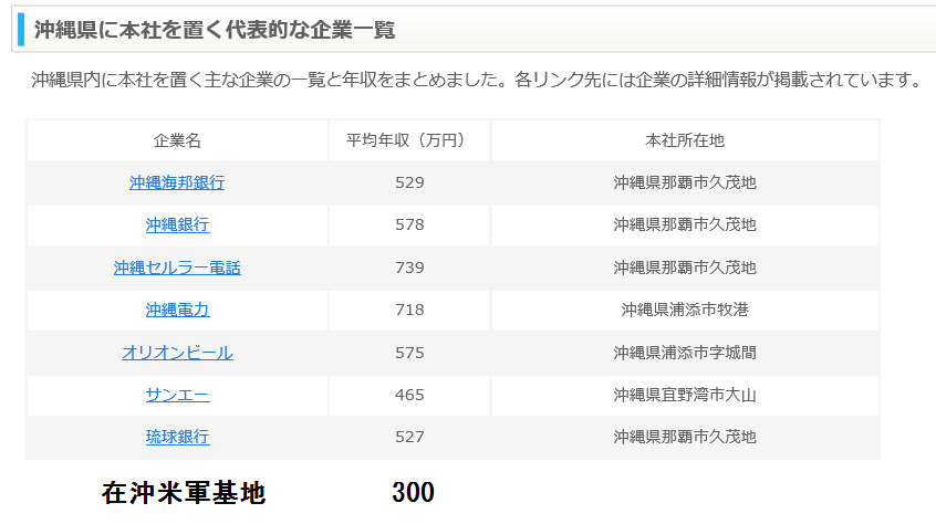f:id:truthaboutokinawa:20180114063745p:plain