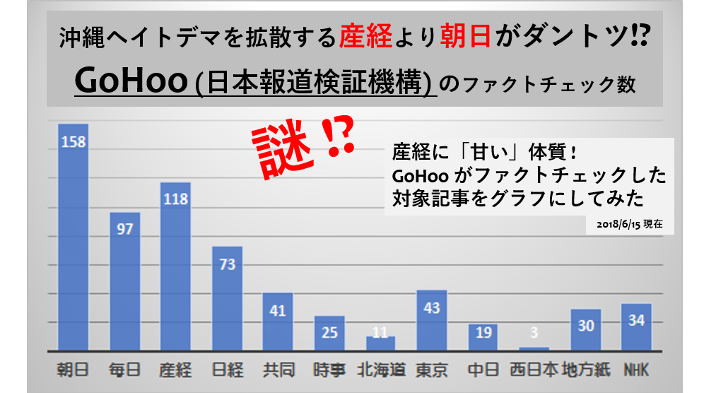 f:id:truthaboutokinawa:20180616193116p:plain