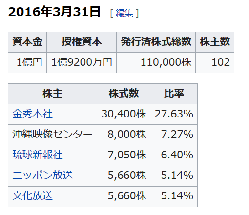 f:id:truthaboutokinawa:20180718184020p:plain f:id:truthaboutokinawa:20180718184020p:plain