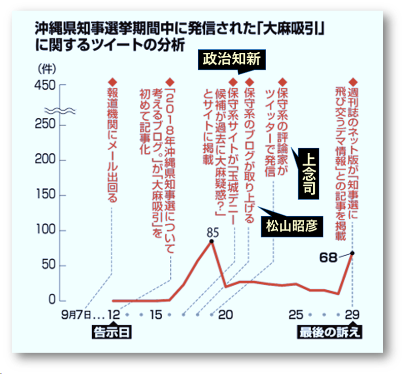 f:id:truthaboutokinawa:20190413194003p:plain
